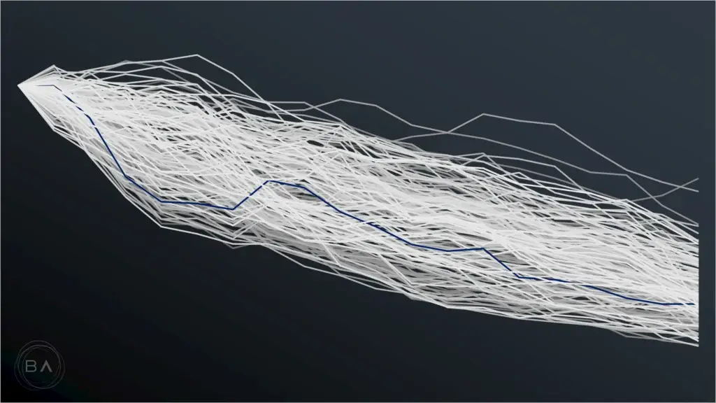 Historical simulation of private equity portfolio outcomes with the median path highlighted